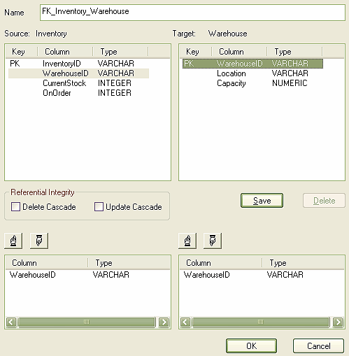 ForeignKeyConstraint