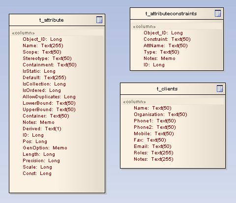 ImportTablesDiagram