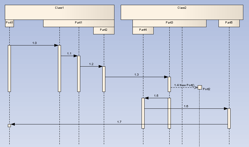 InlineSequenceElements