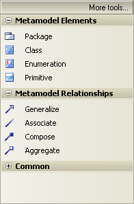 metamodelgroup