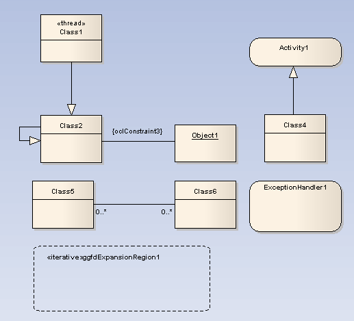 ModelValidationExample