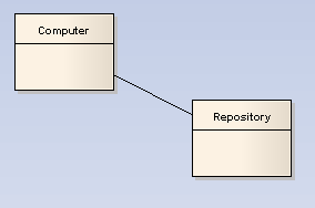 Object--Classifiers