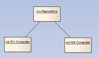 ObjectDiagram