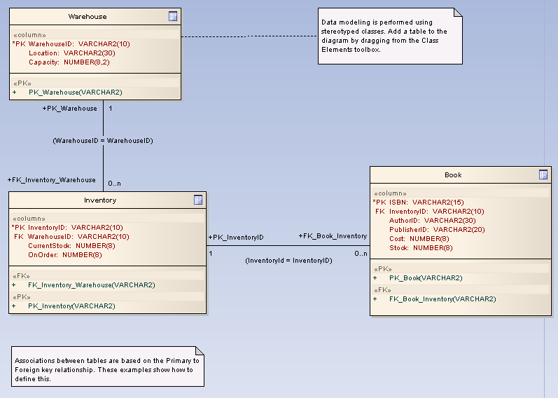 PrimaryKeyDiagram