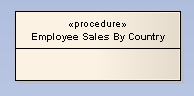 Procedure element