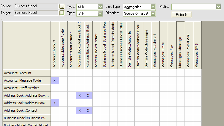 RelationshipMatrix