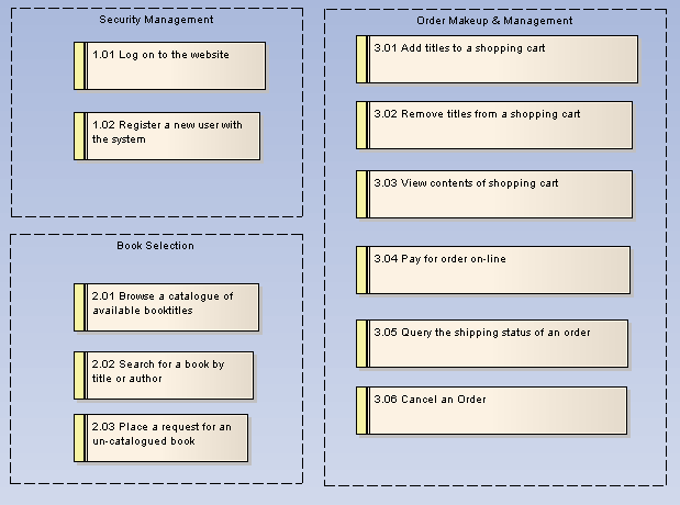 RequirementDiagram