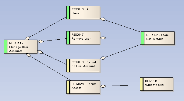 RequirementDiagram2