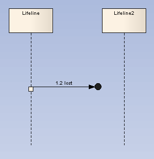 Sequence -- Endpoint