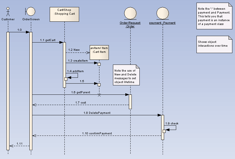 SequenceDiagram