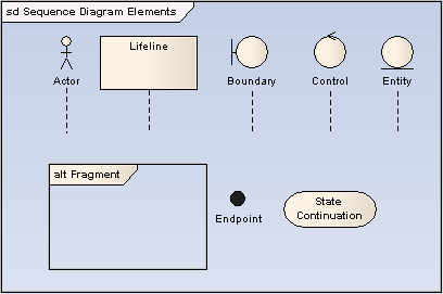 SequenceElements2