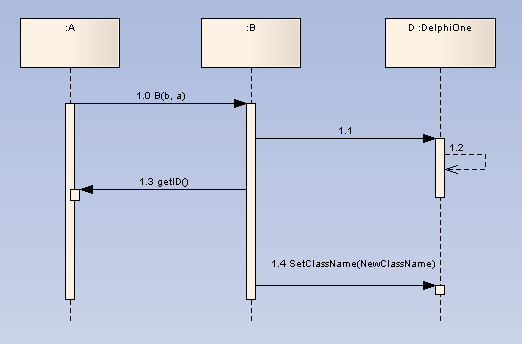 SequenceMessageLayout