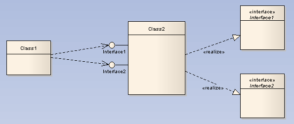 ShowRealizedInterfaces