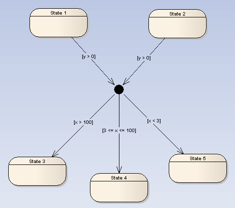 State -- Junction