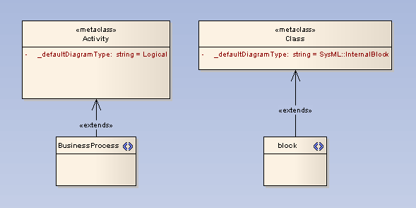 StereotypesWithDefaultDiagramType