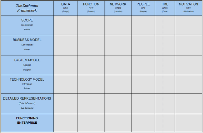 Swimlane Matrix Diagram