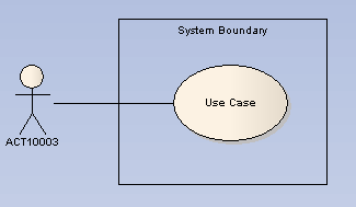 SystemBoundary