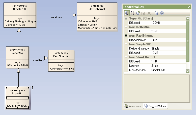 TaggedValues - Management