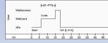 TimingStateTimeLine2