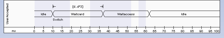 TimingValueDiagram