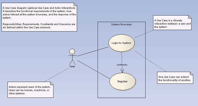 Use Case Diagram