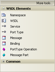 WSDLGroup