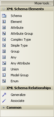 xmlschemagroup