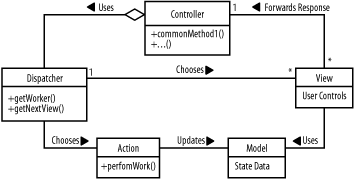 figs/j2ee_0401.gif