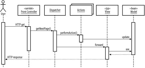 figs/j2ee_0403.gif