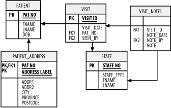 figs/j2ee_0604.gif