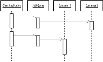 figs/j2ee_1107.gif