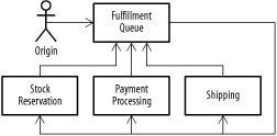 figs/j2ee_1109.gif