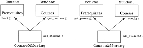 graphics/03fig05.gif