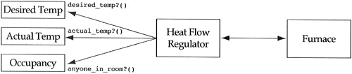 graphics/03fig07.gif