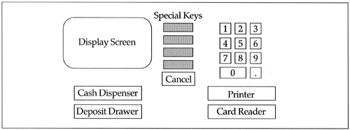 30 Simple Atm object oriented design Trend in 2022