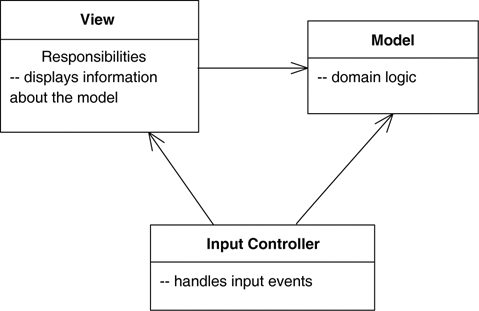 graphics/05fig01.gif