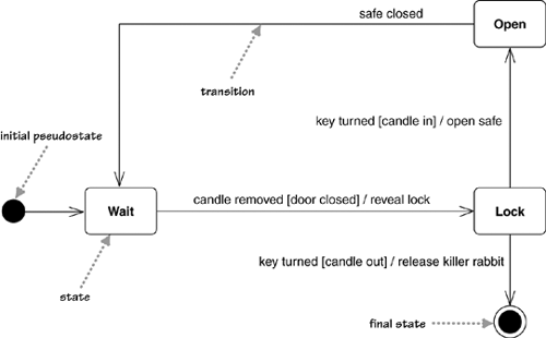 graphics/10fig01.gif