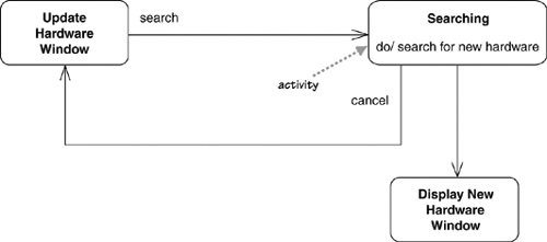 graphics/10fig03.gif