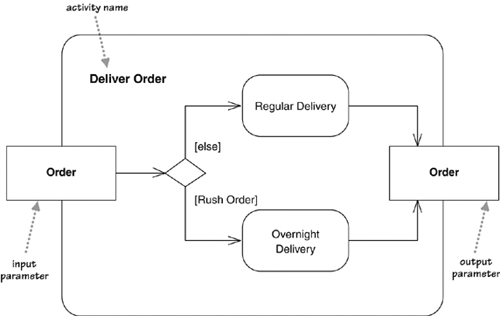 graphics/11fig02.gif