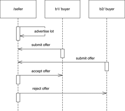 graphics/15fig02.gif