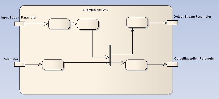 Activity - ParametersAll