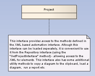Automation-ProjectInterface
