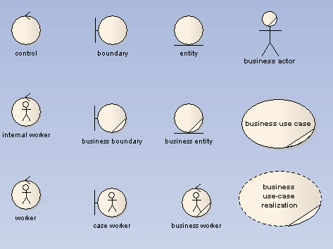 ClassBusinessAnalysis