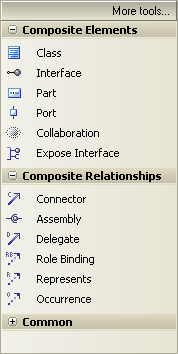 CompositeBar