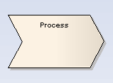 d_process