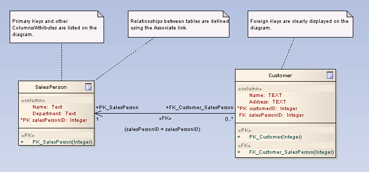 DB Diagram