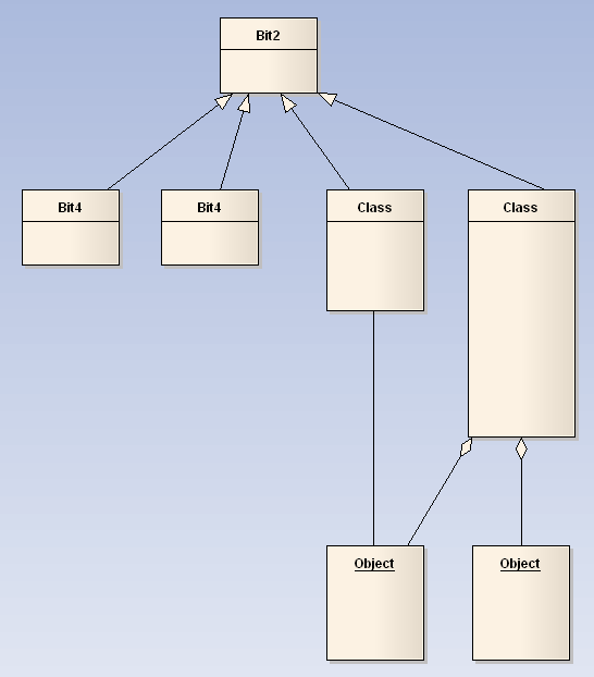 DiagramLayout
