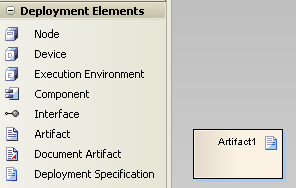 DocumentArtifactDiagram