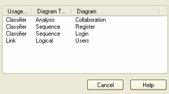 ElementUsage