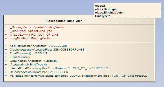 Example of a Parameterized Class